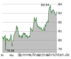 Volkswagen Aktie: Ergebnisse im Vergleich zum Vorjahr