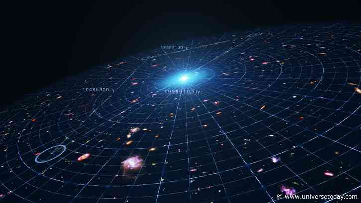 Cosmology is at a Crossroads, But New Instruments are Coming to Help