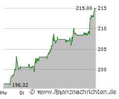 Server von Microsoft, Amazon und Co laufen heiß - dieser Hot-Stock sorgt für Abkühlung!