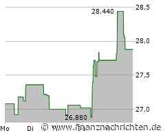 Aperam Aktie: Fitnesswelle sorgt für Umsatzplus!