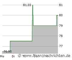 Formel-1-Quali: Lando Norris holt Pole in Abu Dhabi