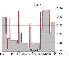 Goldmining Aktie: Ausblick auf kommende Monate