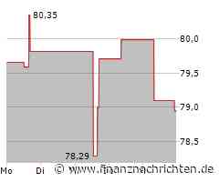 Johnson Controls Aktie: Immobilienmarkt bleibt stabil!