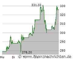 Tesla, Bitcoin, Coinbase - 2025 neue Rekorde?