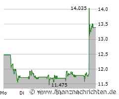 Ubisoft: Aktie springt zweistellig an - die Gerüchteküche brodelt