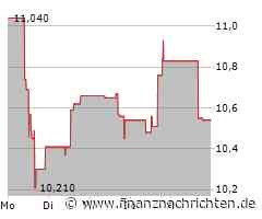 2020 Bulkers Aktie: Marktbeobachtungen im Detail