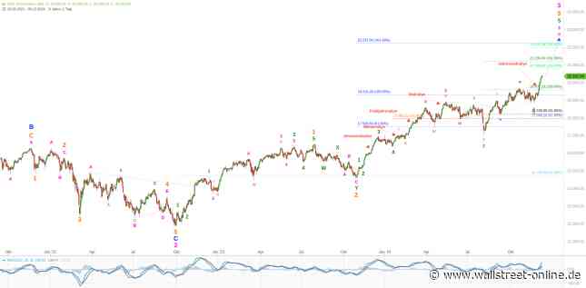Elliott Wellen Analyse: Fröhliche Adventslaune in DAX und DJI