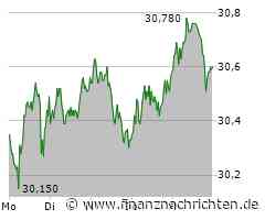 3. Liga komplett live bei MagentaSport: Supersonntag schon ab 13 Uhr mit RW Essen vs TSV 1860, dann Dresden vs Bielefeld / Funkenflug zwischen Trares und Wollitz, der mit Cottbus die Nummer 1 bleibt
