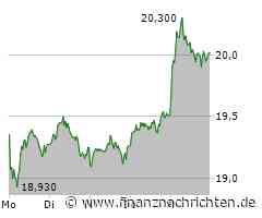 Bayer wagt sich wieder nach vorne, TUI verfällt in einen Höhenrausch, Super Micro Computer probt den Turnaround und Evotec zeigt sich zumindest etwas fester!