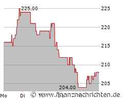 NXP Semiconductors Aktie: Aktuelle Analysen der Situation