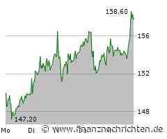 Redcare Pharmacy: Erst zum Jahreshoch und dann zum Allzeithoch?