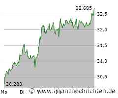 Infineon: Das könnte der Angriff auf das Jahreshoch werden!