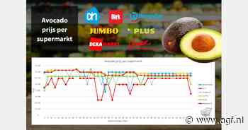 Avocado-acties, AH en Hoogvliet draaien prijsverhoging trostomaten gedeeltelijk terug