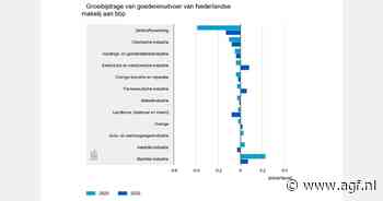 Minder uitvoer aardgas en landbouwproducten van Nederlandse makelij in 2023