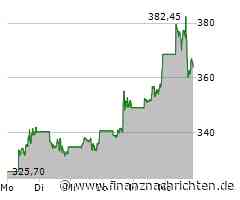Tesla-Aktie im Analystenfokus: Kursziele steigen um bis zu 347% trotz Kursrückgang