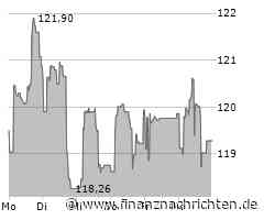 Verhaltene Kauflaune bei TJX-Aktie (119,6814 €)