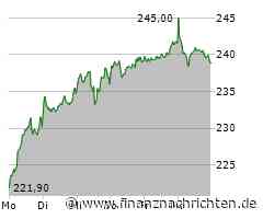 Weihnachtliche Vorfreude bei Amazon, Adidas kratzt am Jahreshoch, Allianz pausiert Gespräche mit Almundi und Atos stürzt ins Bodenlose!