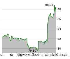 Alibaba, Baidu, JD und PDD: Was steckt hinter dem Höhenflug der China-Tech-Aktien?