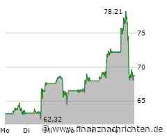 Palantir Aktie: Optimismus beflügelt!