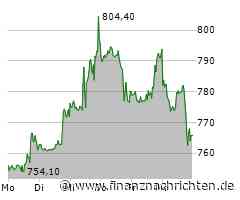 Pharmakonzern Lilly erhöht Dividende und kündigt weiteren Aktienrückkauf an