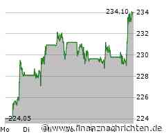 Apple eröffnet ersten Online-Store in Saudi-Arabien: Physikalische Stores folgen