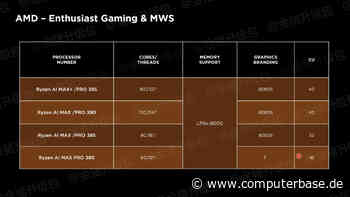 Strix-Halo-Benchmarks: AMD Ryzen AI Max+ Pro 395 mit Radeon 8060S zeigt sich