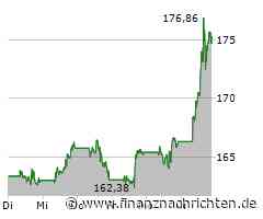 Alphabet: Quantencomputer-Chip "Willow" lässt Aktie abheben