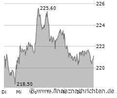 Deutsche Boerse Aktie: Strategie auf Erfolgskurs!