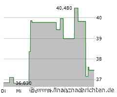Braze auf Wachstumskurs: Verluste schrumpfen