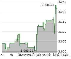 AutoZone Aktie: Unveränderte Marktentwicklungen