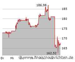 Oracle Aktie: Marktverhalten bleibt ruhig