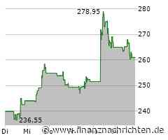 Massive Kursverluste für den Anteilsschein von Workday (255,8621 €)