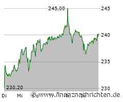 Adidas-Aktie: Kurs fällt ab (229,50 €)