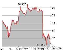 Delivery Hero: IPO-Flop für Nahost-Tochter Talabat - Gründe und Folgen
