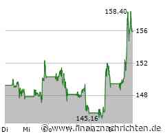 Schlussglocke Wall Street: Korrektur geht weiter - Boeing hebt ab, Oracle tiefrot