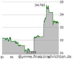BYD Fang Cheng Bao schickt neue Titanium-Reihe ins Rennen