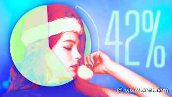 Silent Night? CNET Survey Reveals 4 in 10 US Adults Struggle to Get Quality Sleep During the Holiday Season