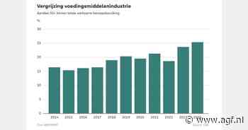 Rem op arbeidsmigratie zet voedingsbedrijven voor het blok