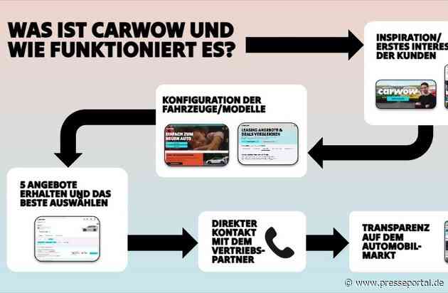 Carwow und Daniel Hohmeyer fordern User mit Autoquiz heraus / Wer kennt sich am besten mit Geschichte und Technik der Automobilwelt aus?