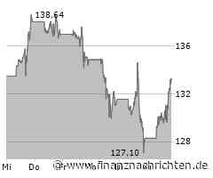 Nvidia Aktie: Vielversprechender Fortschritt