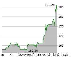 Alphabet: So viel Potenzial hat der Quantencomputing-Chip
