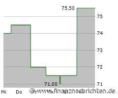 Hologic-Aktie mit Kursverlusten (71,3564 €)