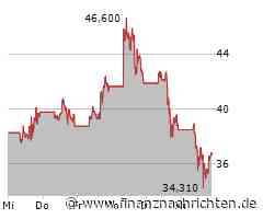 Spannung bei TUI, Super Micro Computer auf Achterbahnfahrt, Xiaomi stellt sein nächstes E-Auto vor und Tesla bastelt an einem günstigen Modell!