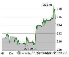 Broadcom: KI-Kooperation mit Apple