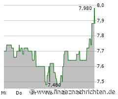 The Platform Group: Erfolgreiche Aufstockung einer Anleihe
