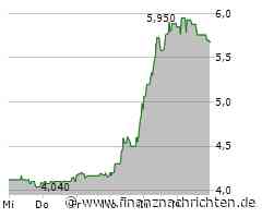 Cliq Digital: Die nächste Warnung für 2024