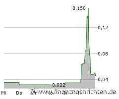 EQS-News: Protium Clean Energy Corp. Gibt Die Ernennung Von John Ryder Zum Beiratsmitglied Bekannt