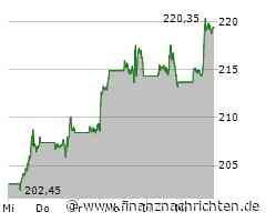 Schlussglocke Wall Street: Tech-Werte führen an - Amazon, Tesla und weitere auf Allzeithoch