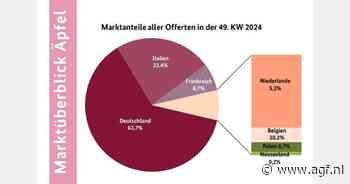 'Red Delicious bijzonder populair in Sinterklaasweek'
