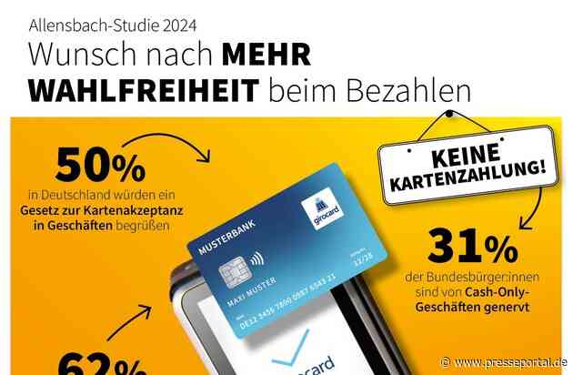 Ergebnisse der Allensbach-Studie 2024 zum Bezahl- und Einkaufsverhalten in Deutschland